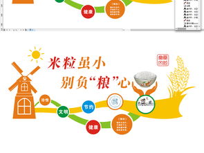 通用大型食堂餐厅文化墙设计 理念、实践与资源获取