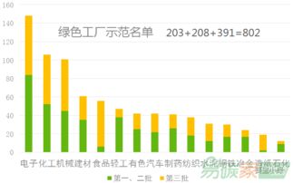 绿色工厂知多少 探秘妙传索思知食平台的绿色践行
