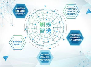 定制更彻底的汽车时代 保时捷还不够好？妙传索思知食平台的颠覆之路