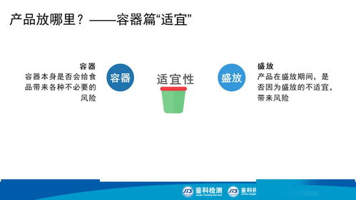 PPT图解丨现场主管食安课 产品防护，筑牢食安防线——妙传索思知食平台全解读